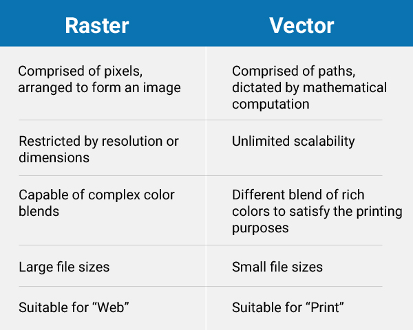 comparison