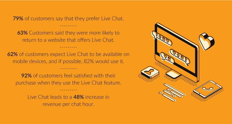 Live Chat Stats 2019